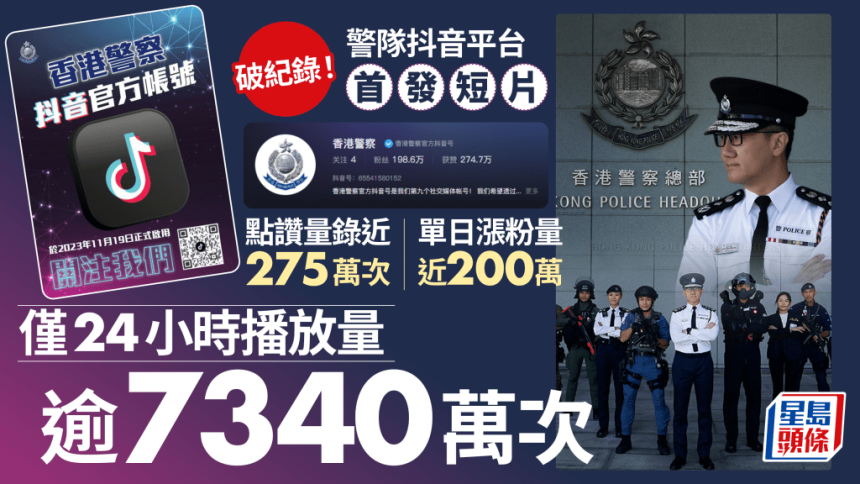 警隊抖音平台首發短片 僅24小時播放量逾7340萬次 單日漲粉量近200萬